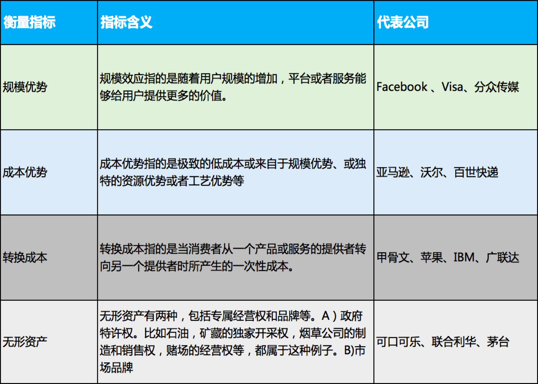 如何深度了解一个公司,怎么识别公司好坏