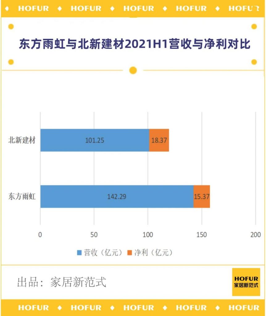防水建材行业的趋势,2020年防水建材市场
