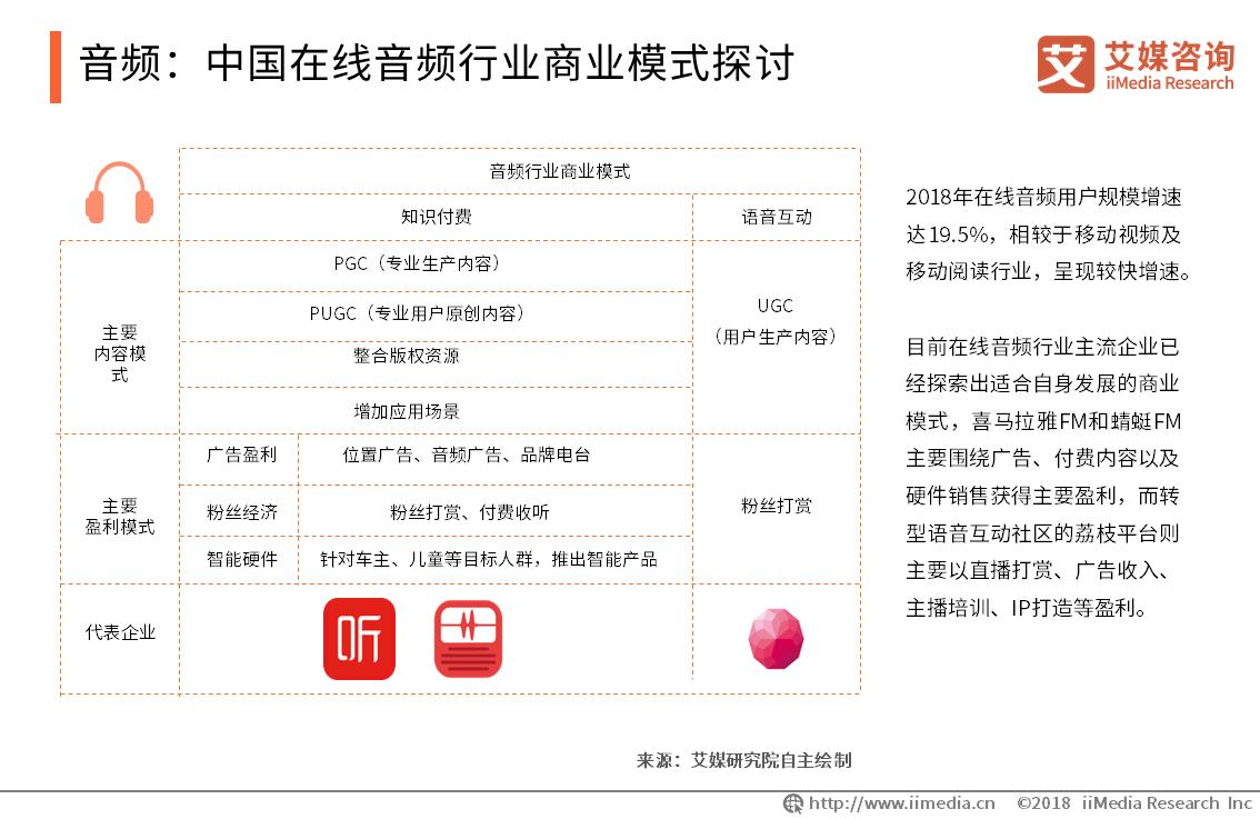 中国文化创意产业发展现状研究,文化创意产业发展现状与前景分析