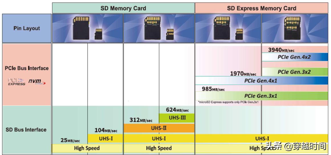绌胯秺鏃堕棿鍗＄墖,绌胯秺time