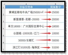excel100个常用的小技巧,excel超实用的30个函数建议收藏