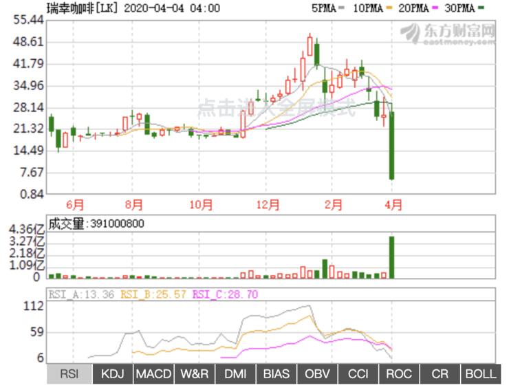 瑞幸咖啡怎么进入中国,瑞幸和安然的共同点