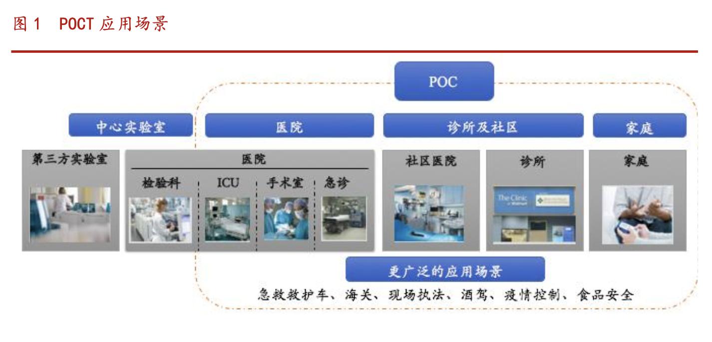 万孚生物2022年中报,万孚生物万亿市值