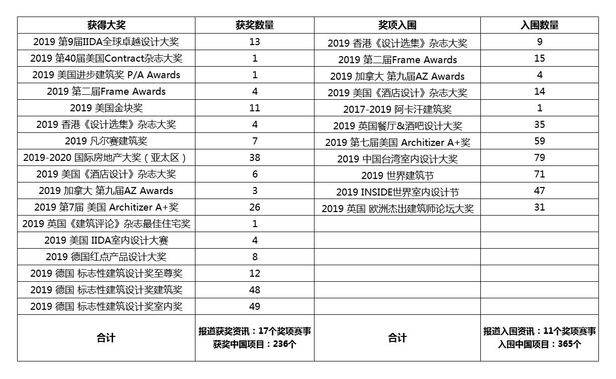 最权威的设计界大奖,2020年度top10设计师奖