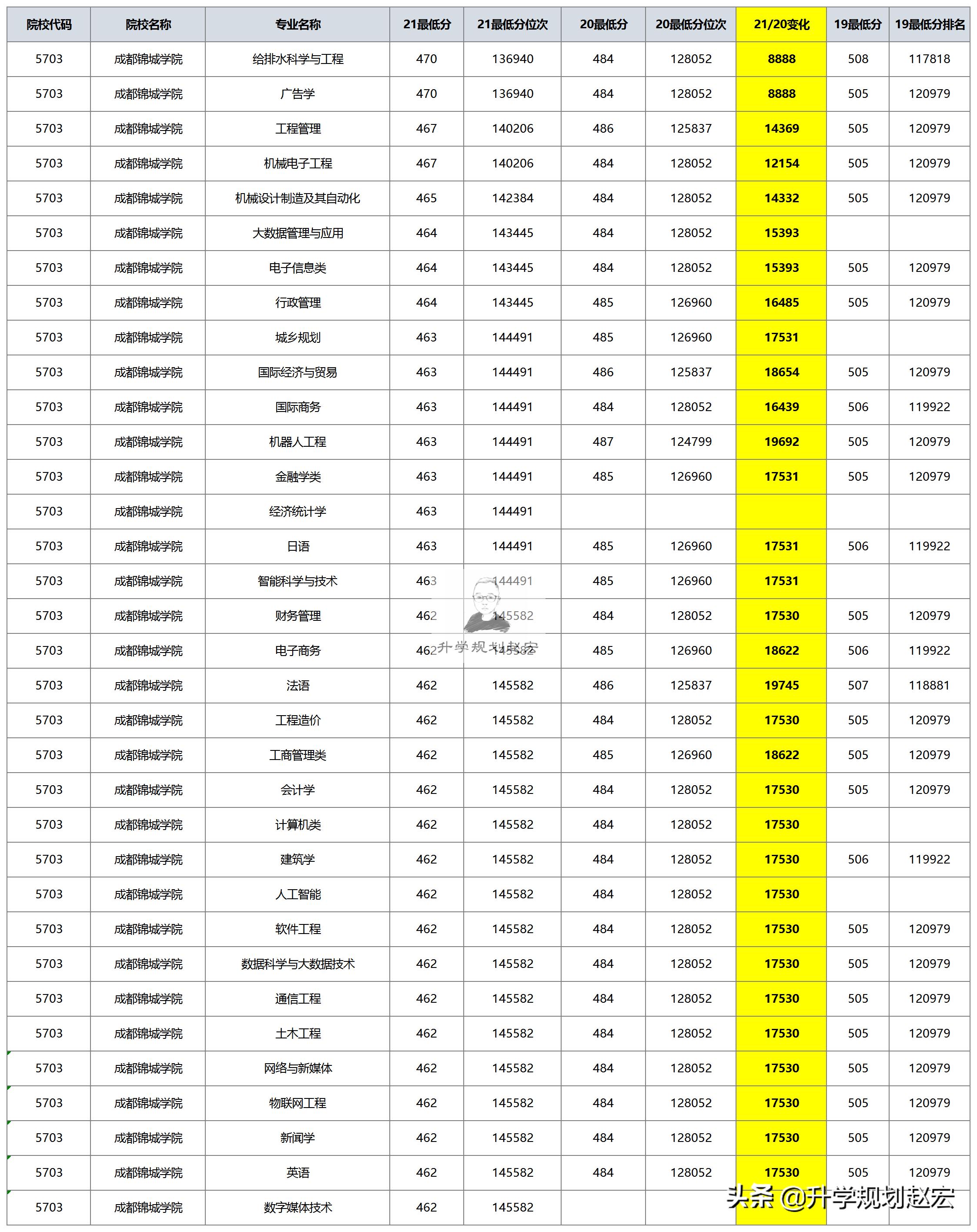 成都锦城学院改名,成都锦城学院今后有没可能转公办