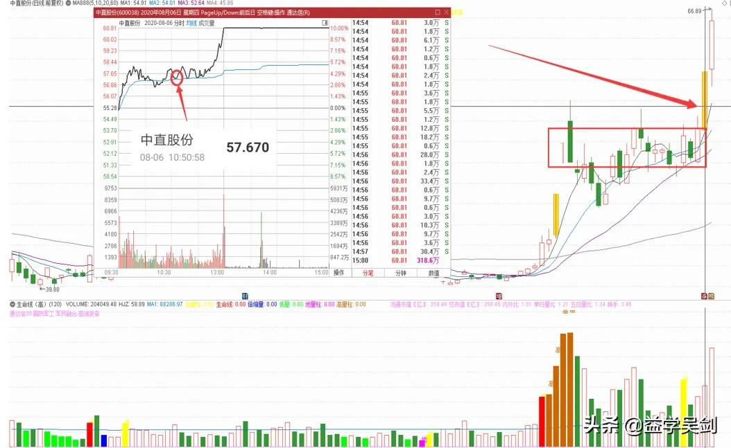 如何连续两天买到军工涨停板股票
