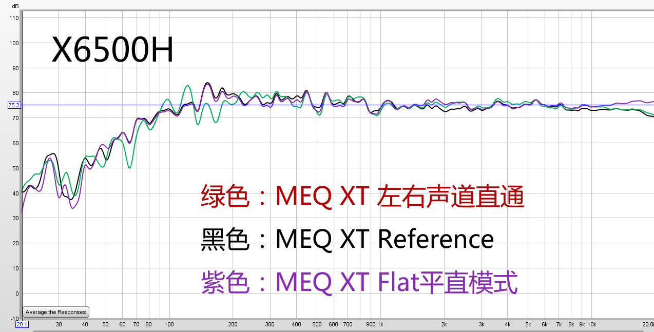 高端和旗舰差多少?天龙AVR-X4500H与AVC-X6500H试用报告!