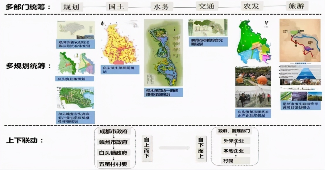 从贫困村到美丽乡村的华丽转身,崇州五星村国家示范乡村