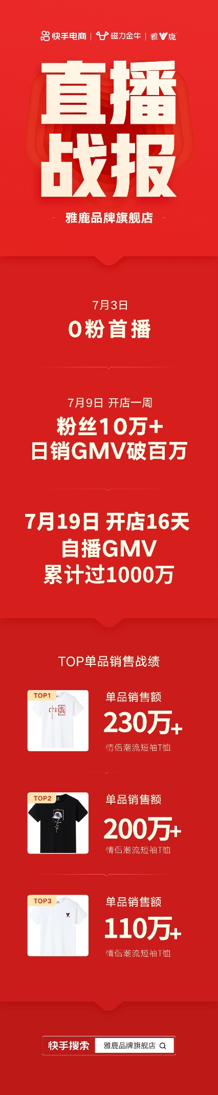 快手开通磁力金牛影响自然流量吗,快手磁星金牛投放效果怎么样