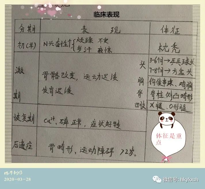 维生素d缺乏性佝偻病试题及答案,维生素d缺乏性佝偻病儿科护理学