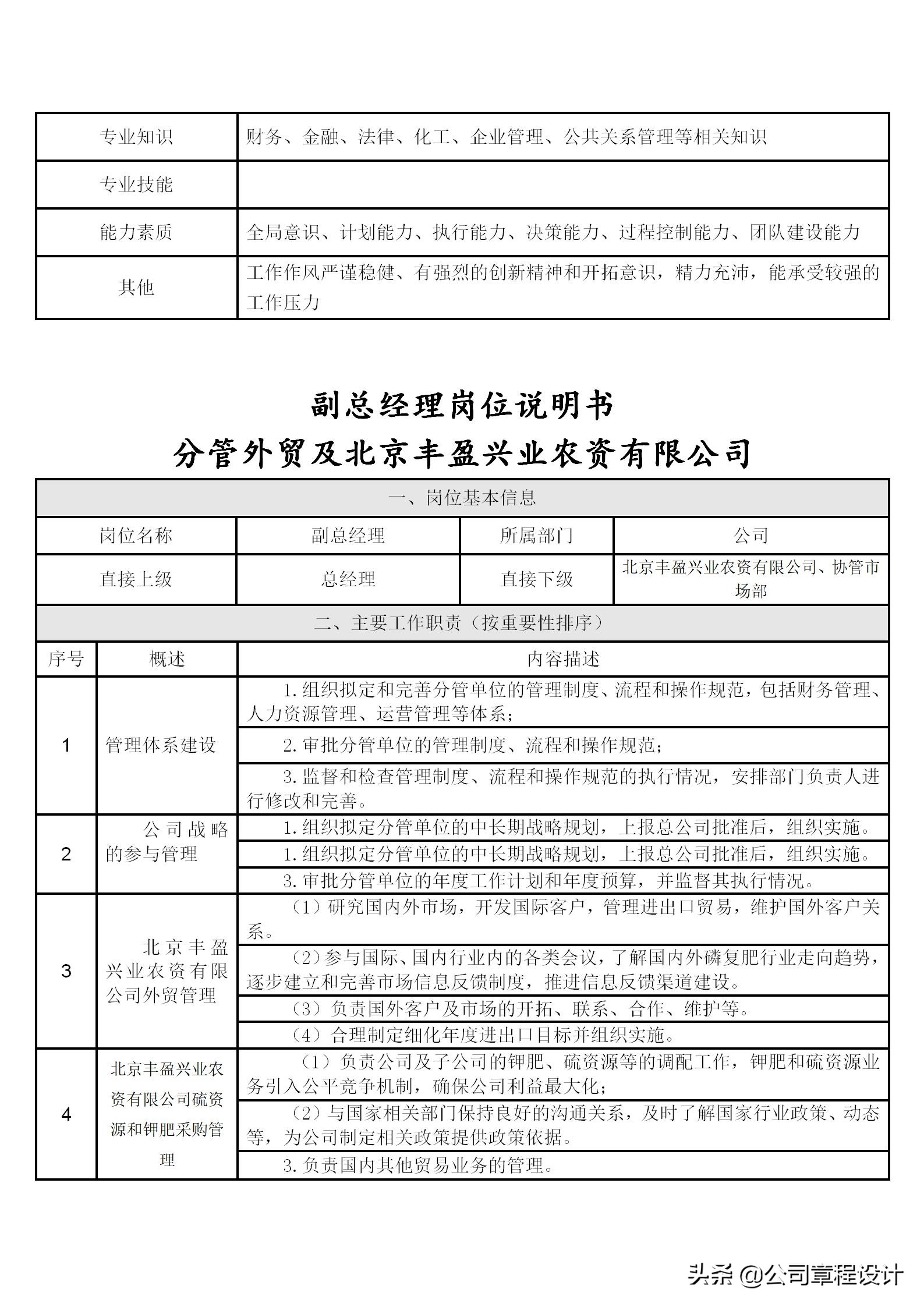 企业高管岗位责任制,公司六大高管岗位职责