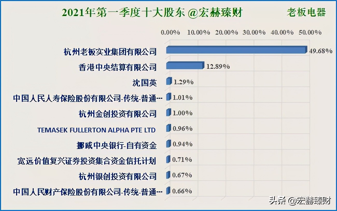 老板电器投资价值如何,老板电器投资前景分析