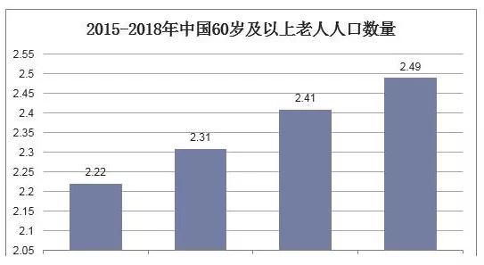 2023年口腔种植发展曲线图,目前口腔种植体种类