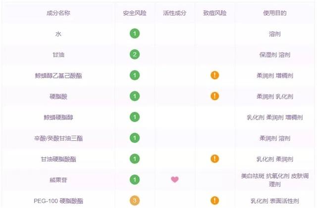 林允推荐的粉妆棒,林允用的平价粉底