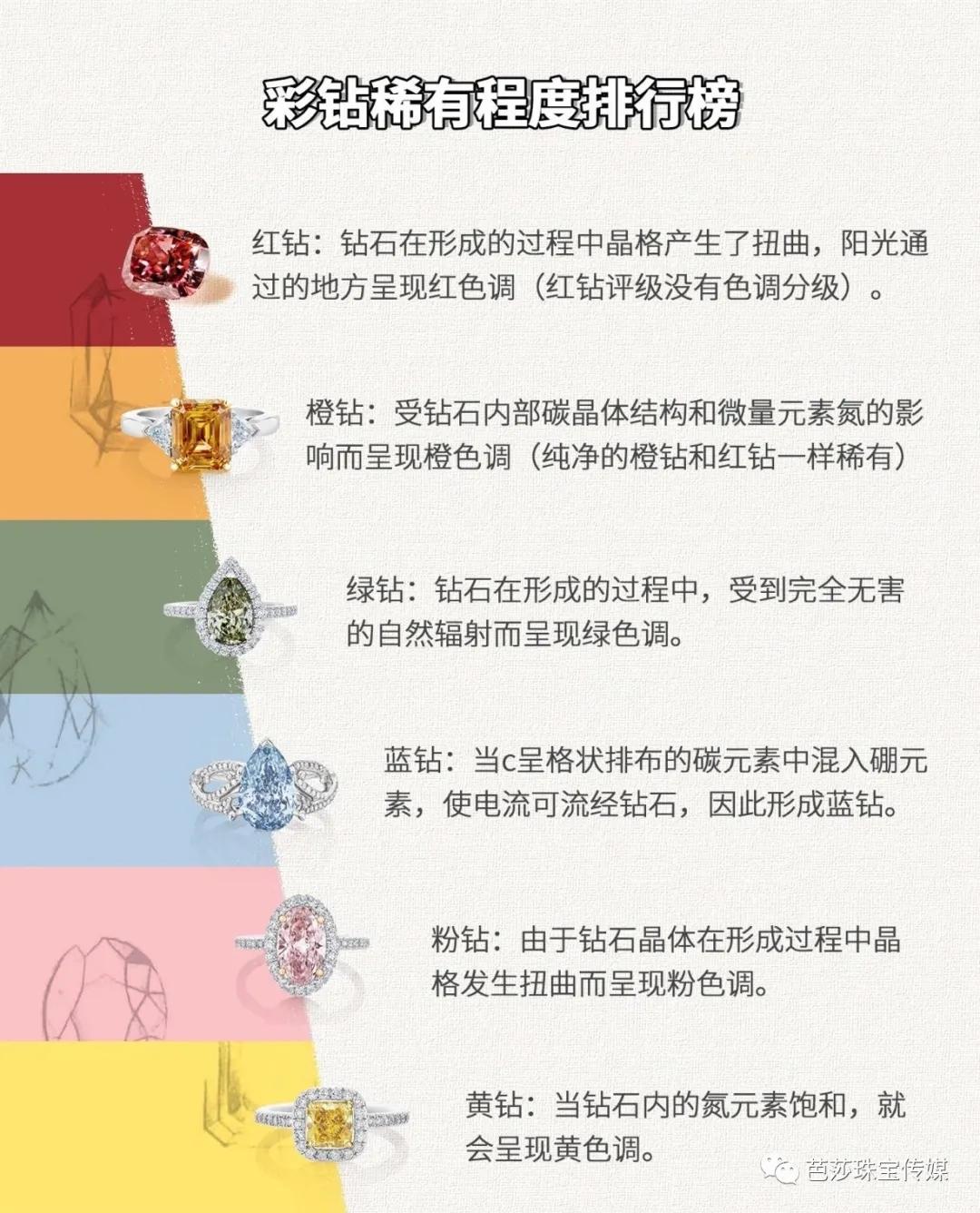 彩钻频频出圈！快带上这份“彩钻宝典”去寻宝吧