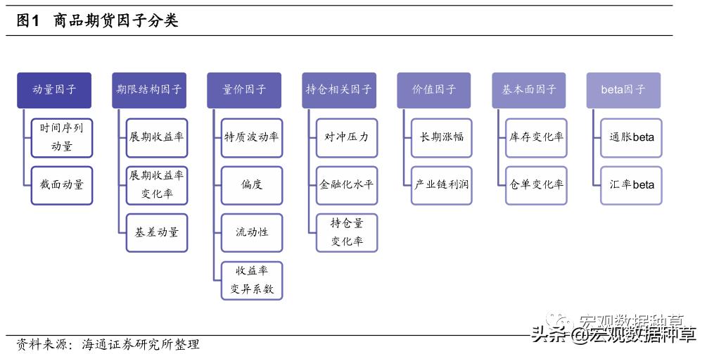 期货量化投资从入门到精通,期货量化模拟账户