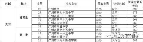 非户籍生小升初广州,非户籍随迁子女小升初