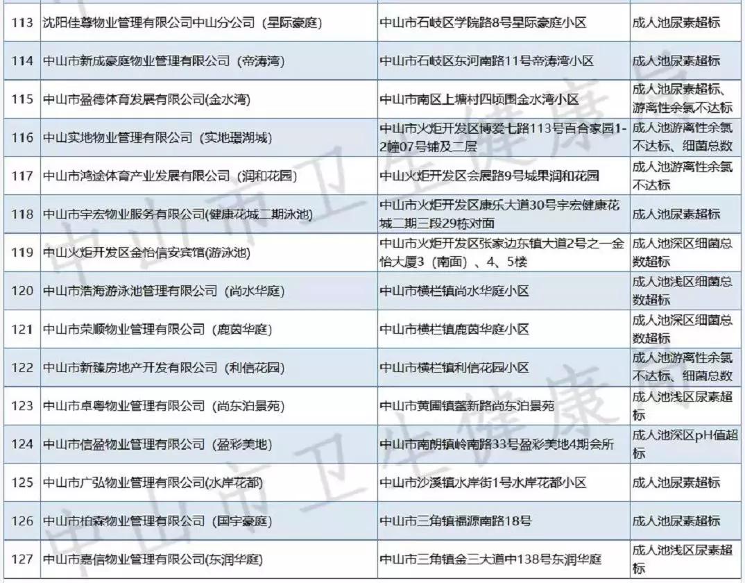 如何鉴别游泳池水质好坏,昆明游泳池水质抽检结果
