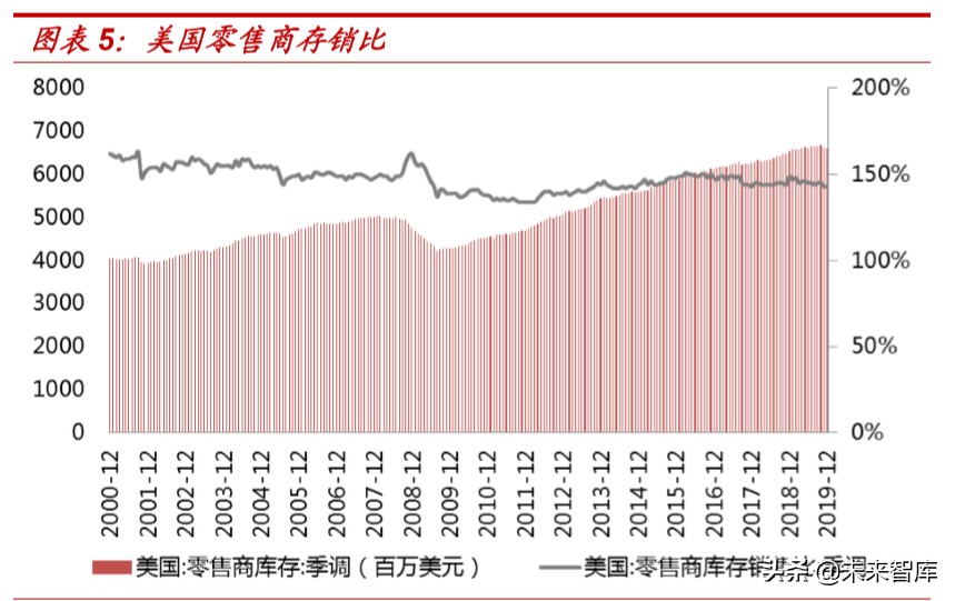 对于折扣零售行业的看法,折扣零售电商盈利