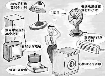 1度电能用来干嘛,1度电多少毫安