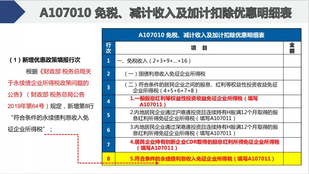 截止5月22日，会计需要做的扣除比例、申报详细操作都在这儿了