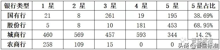 值得关注的1314款五星净值型银行理财产品一览（附名单）