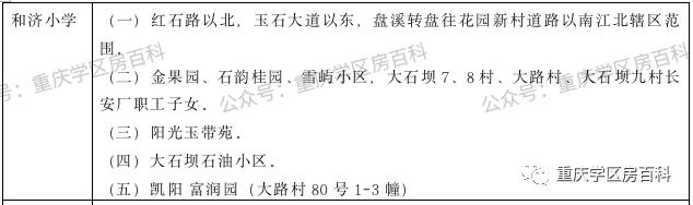 江北区小升初划片入学,水区幼升小怎样划分的