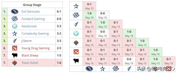 震中杯major决赛视频,震中杯major正赛