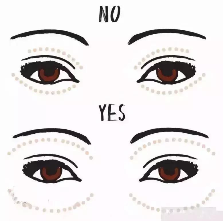 你有哪些好用的眼霜推荐,拥有这几种眼型的女人都美美哒