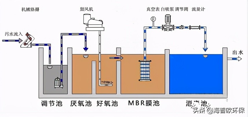 微生物堵塞反渗透膜怎么清洗,反渗透膜堵了怎么修复