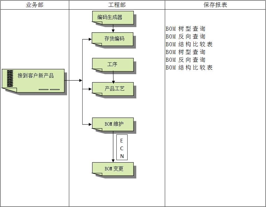 顺景erp系统实操,erp系统上不了网