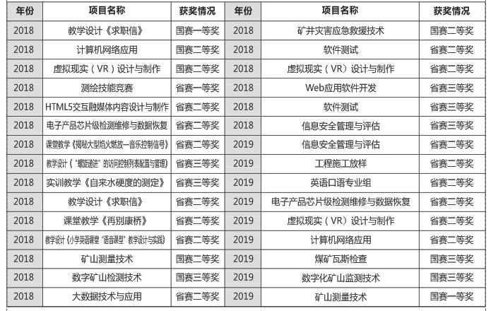 湖南安全技术职业学院学术报告厅,湖南安全技术职业学院2015
