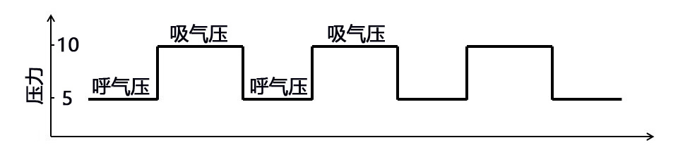 呼吸机st和s9有什么区别,s9vpap