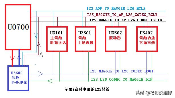 苹果7p常用处理器,苹果7用什么处理芯片最好