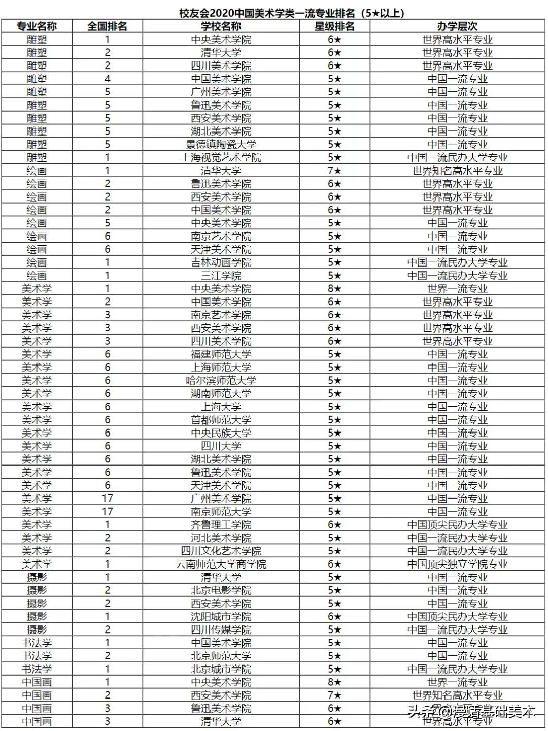 校友会2024艺术类排名,校友会美术专业排名