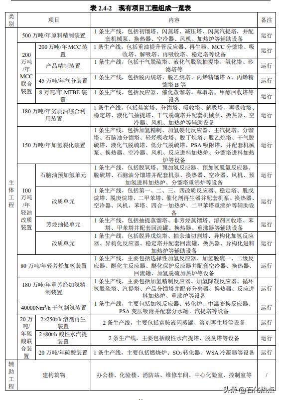 山东天弘化学集团,山东天弘化学