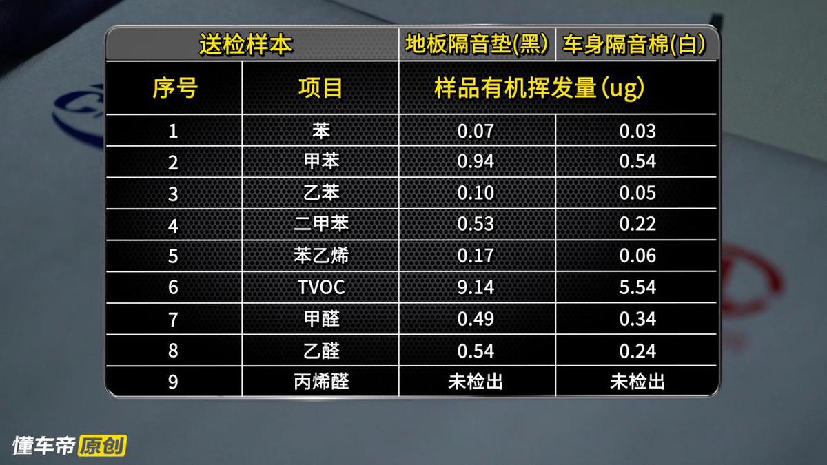 懂车大爆炸最新,懂车大爆炸全集昂科威