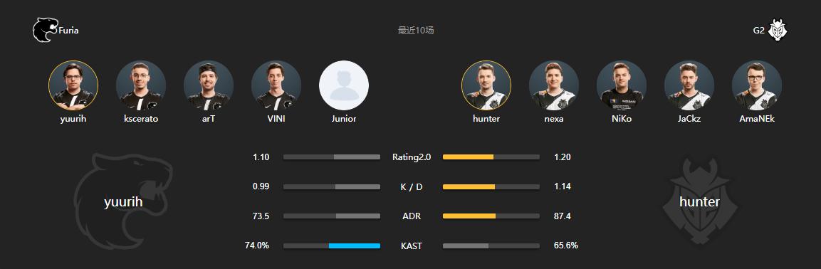 csgo黑豹热门选手,csgomajorg2打黑豹