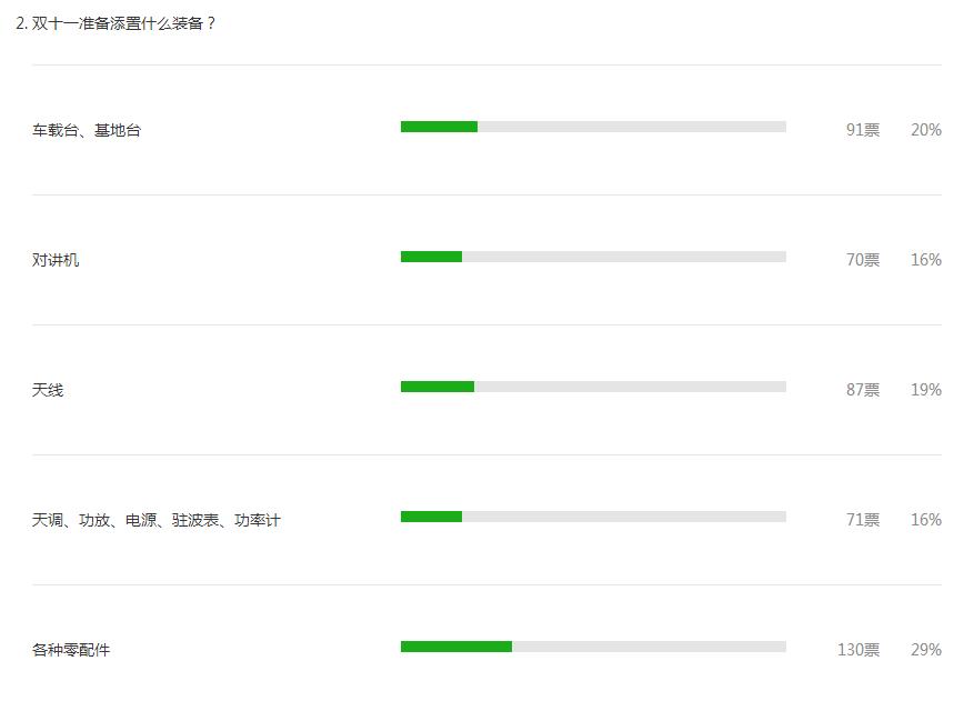 黑色星期五购物开箱,黑色星期五购物节