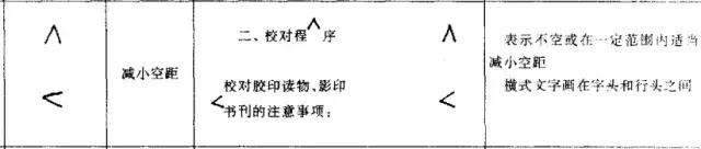 修改文章如何正确使用校对符号,修改稿件的符号