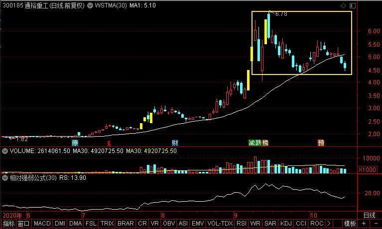 比亚迪、隆基股份、通裕重工、易事特，到底谁是新能源老大？