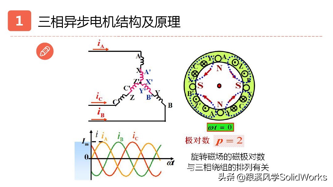 solidworks姝ヨ繘鐢垫満璁捐,solidworks鍏ラ棬鏁欑▼浼烘湇鐢垫満