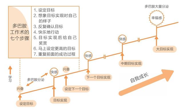如何走出懒惰不想工作的状态,工作拖延想偷懒怎么办