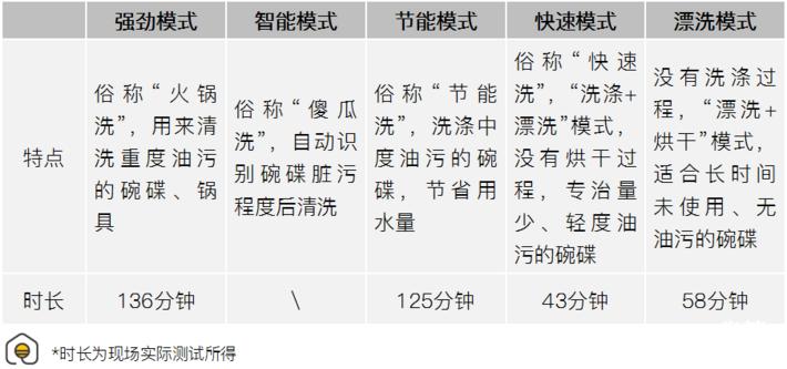 新款水槽式洗碗机测评,老板洗碗机w702如何放洗碗块