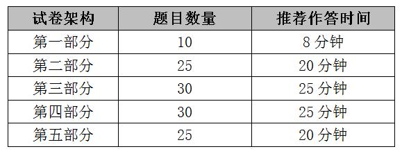 鎶ゅ＋鑰冭瘯鍙栬瘉鏂规硶,鎶ゅ＋璧勬牸鑰冭瘯濡備綍鍙栬瘉