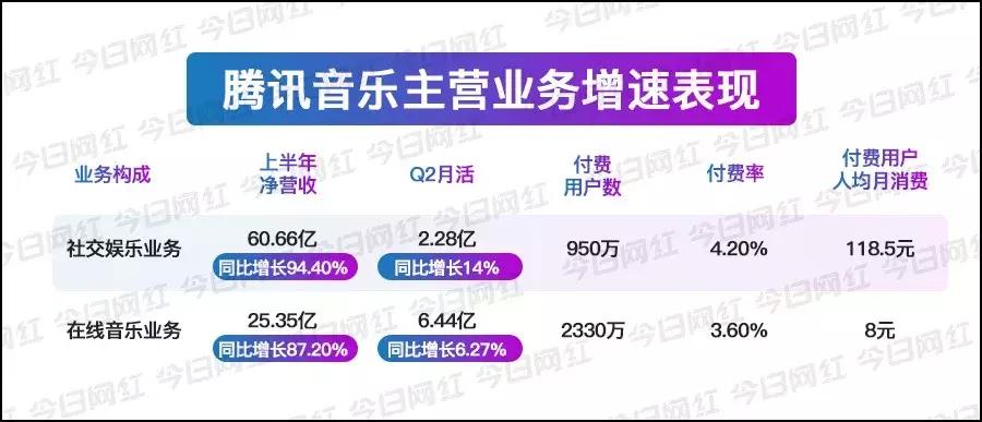 数据｜腾讯音乐赚钱真相：你以为它做音乐的，实际它是家直播公司
