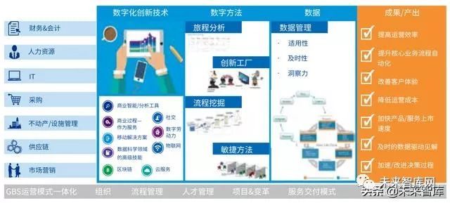 毕马威财务咨询与审计,毕马威中国银行业展望报告