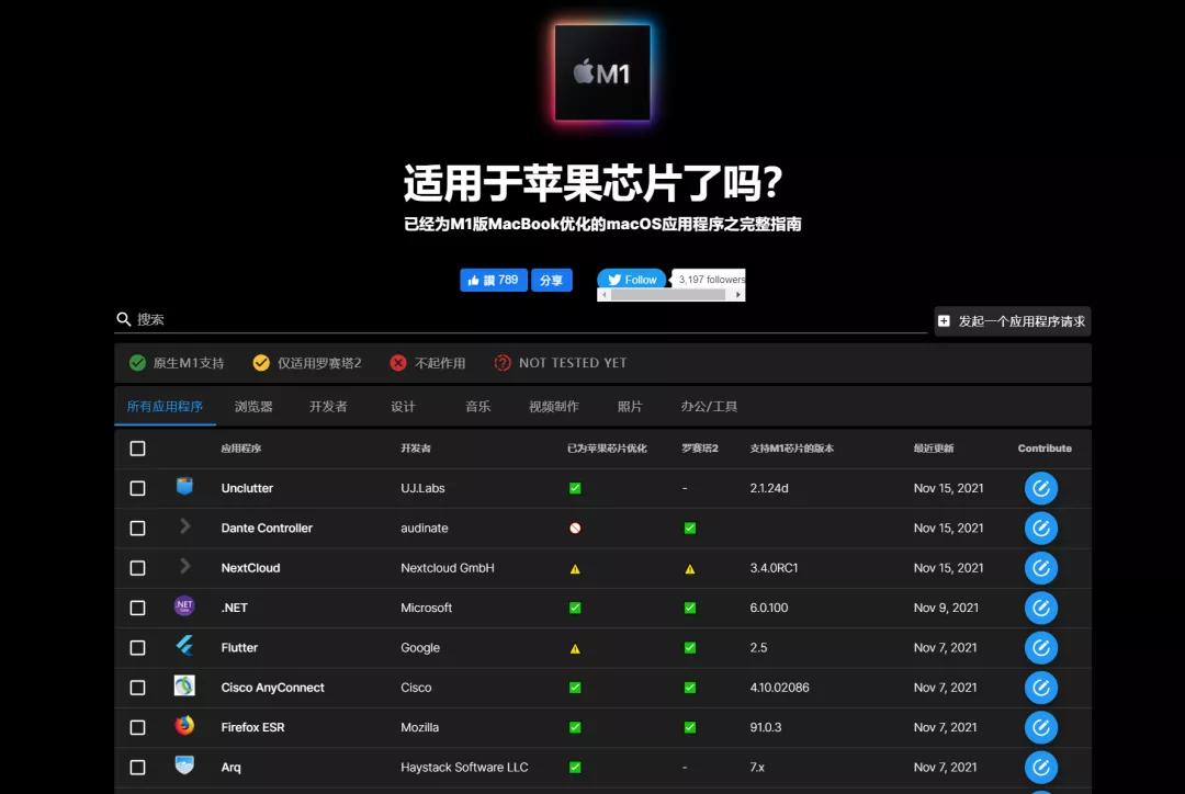 上手了丐版MacBookPro之后,我发现它很强,但也有点菜