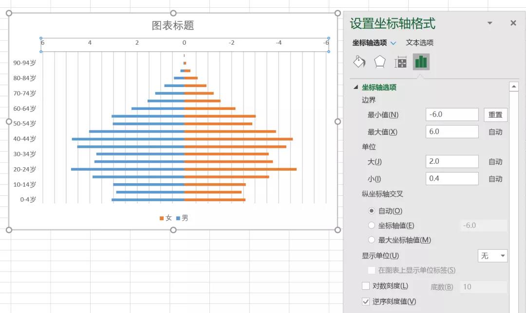 excel如何制作金字塔图,excel金字塔图怎么做