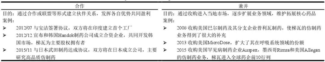 仿制药向创新药转型,仿制药现状及发展趋势分析